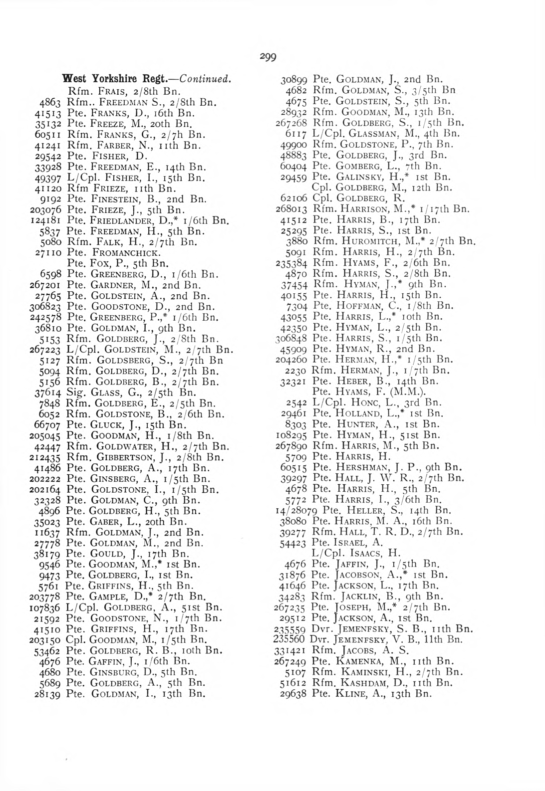 British Jewry Book of Honour - Page 320
