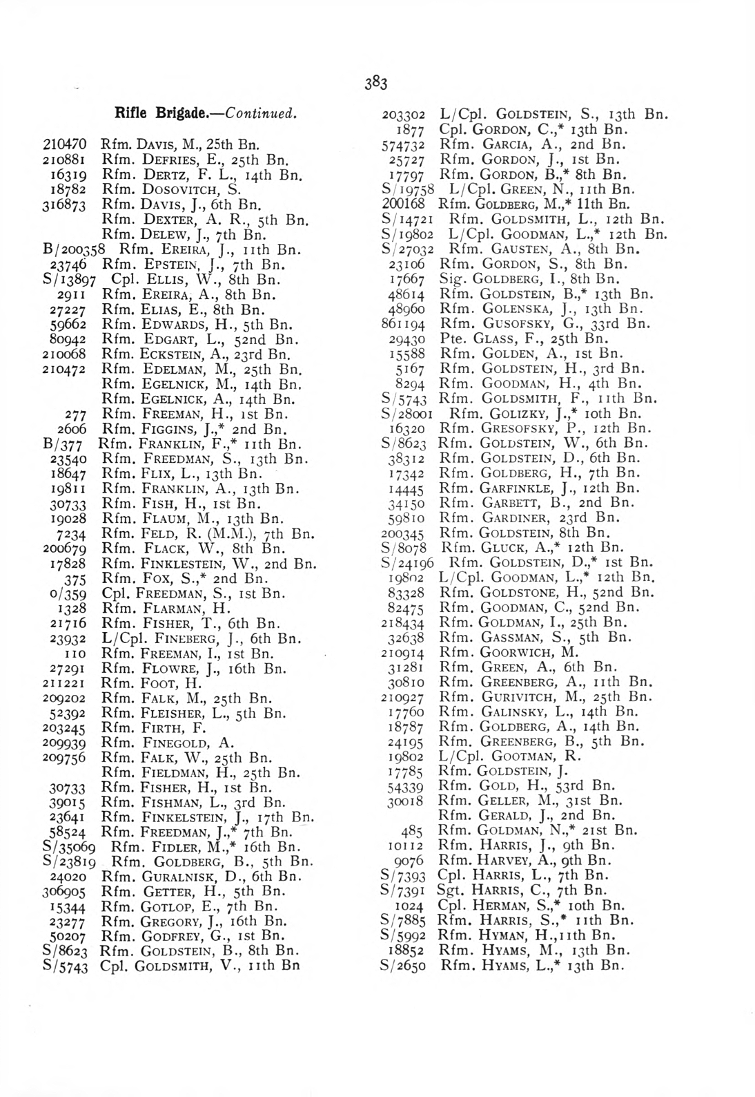 British Jewry Book of Honour - Page 404