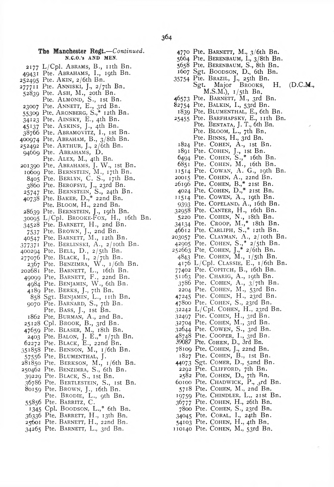 British Jewry Book of Honour - Page 385