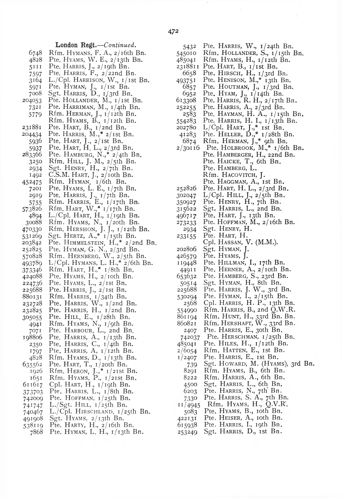 British Jewry Book of Honour - Page 493