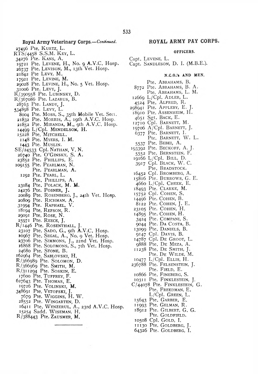 British Jewry Book of Honour - Page 554