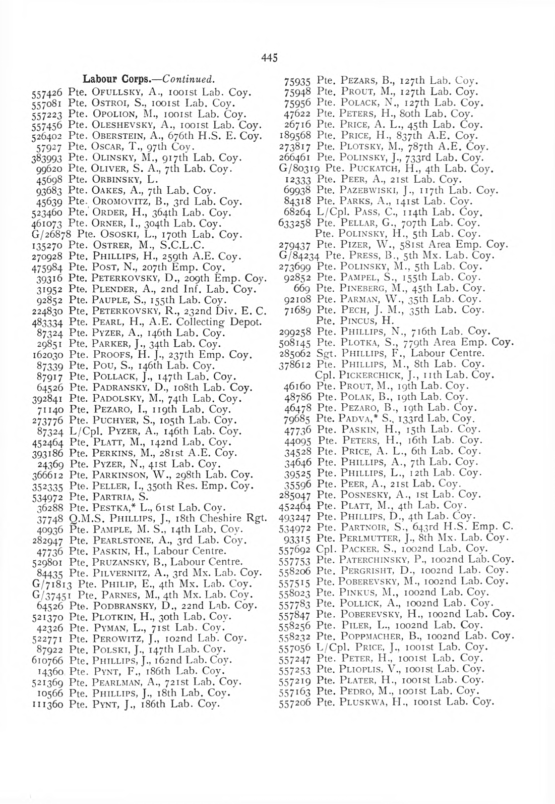 British Jewry Book of Honour - Page 466