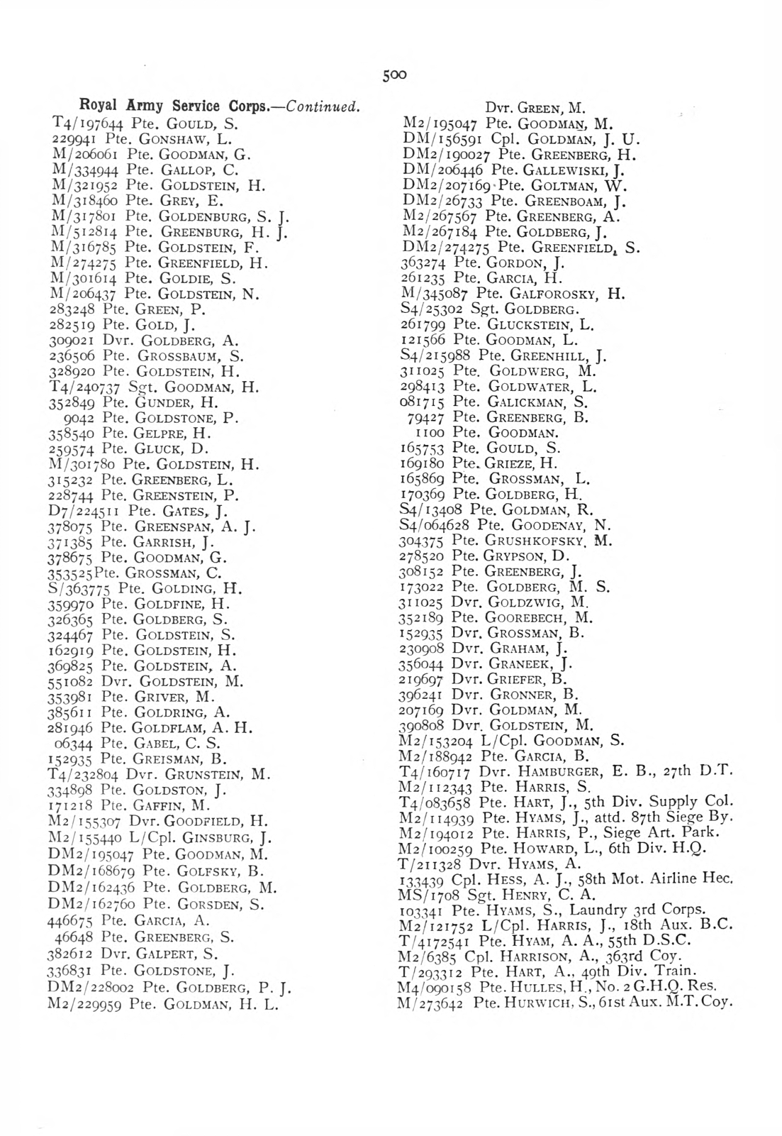 British Jewry Book of Honour - Page 521