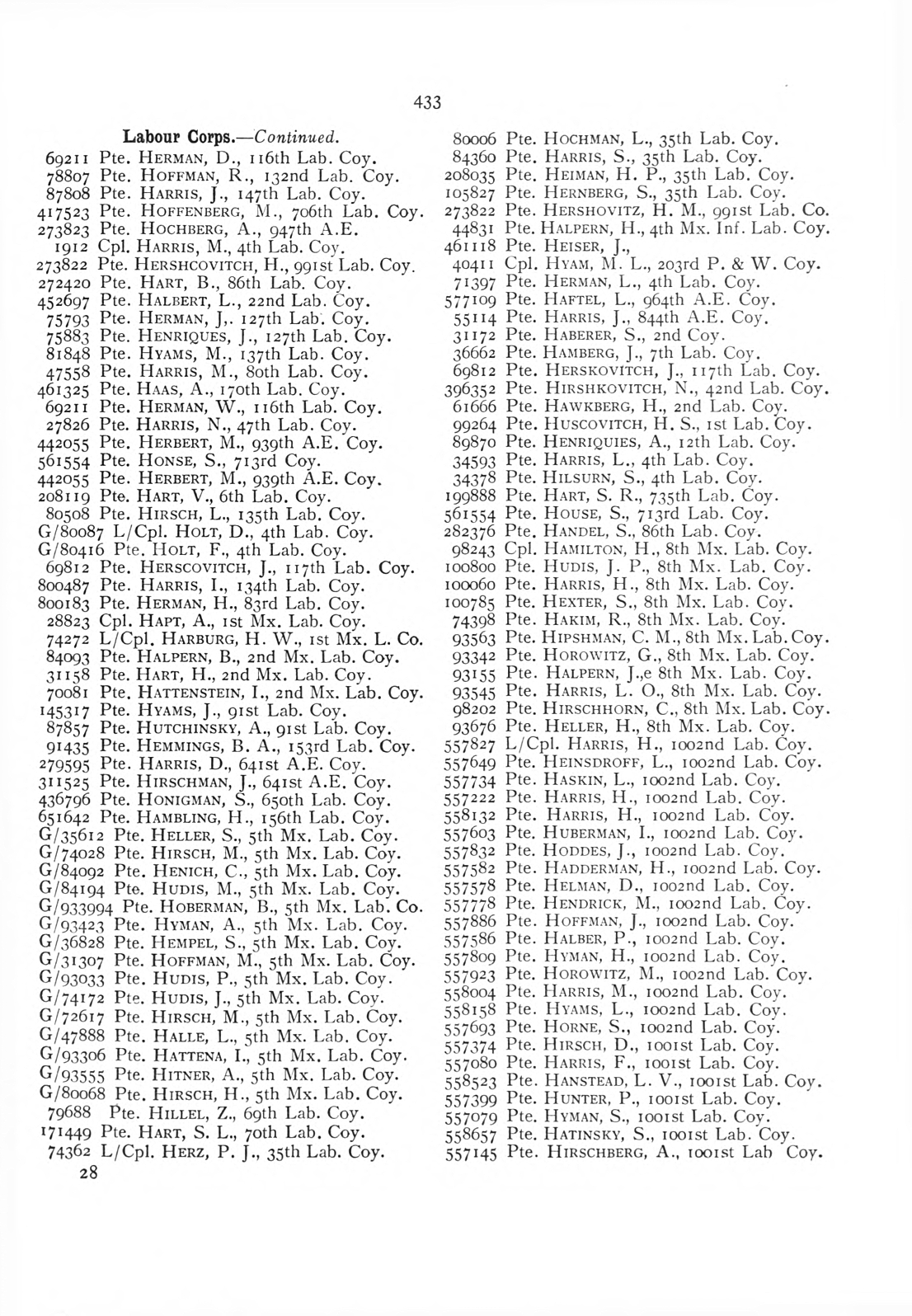 British Jewry Book of Honour - Page 454