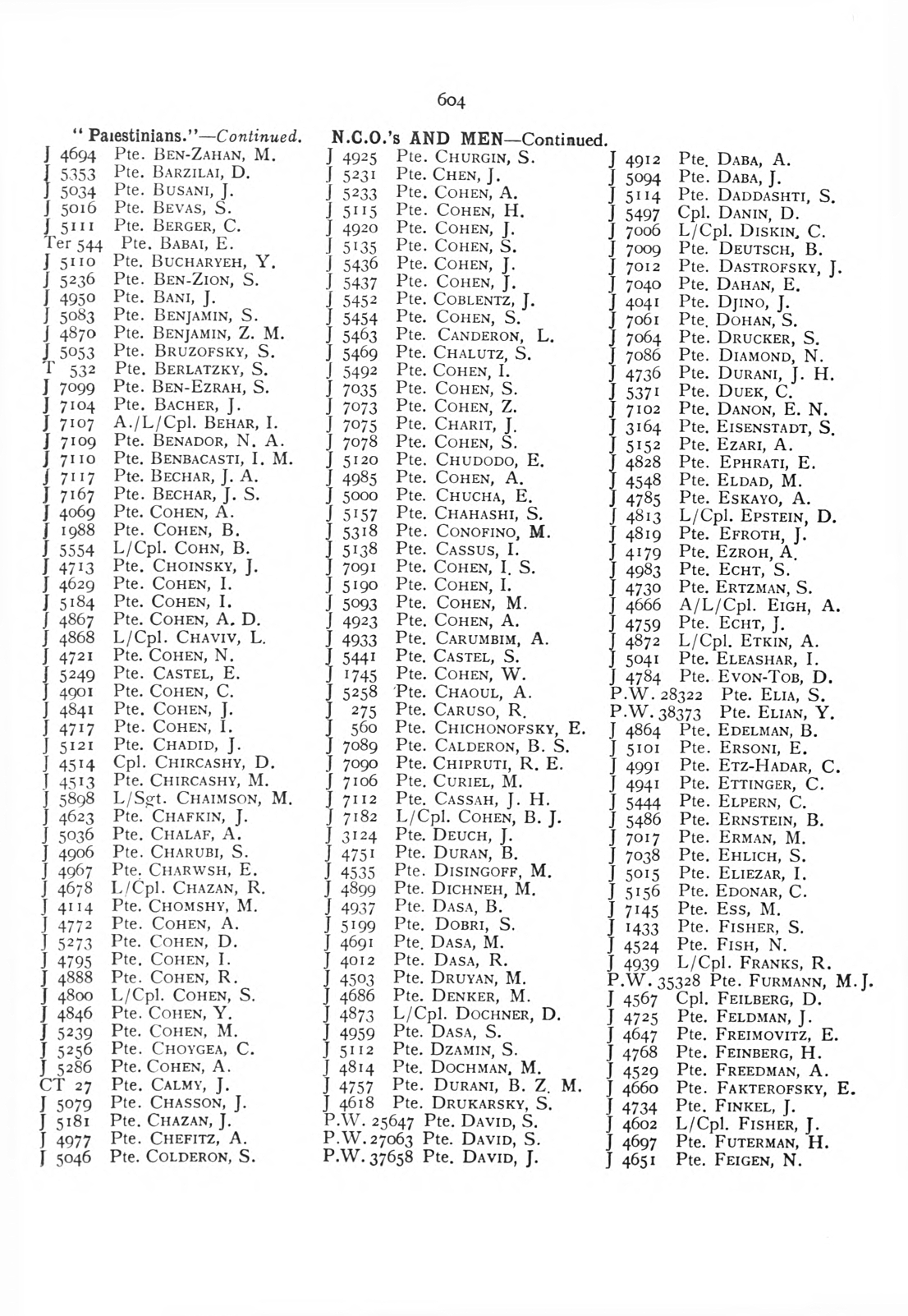 British Jewry Book of Honour - Page 625