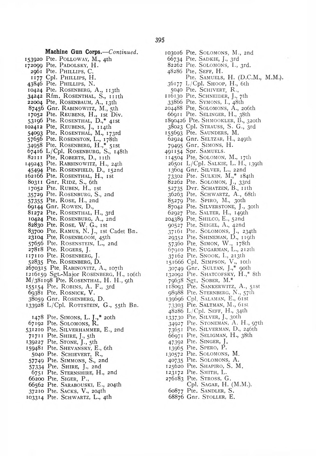 British Jewry Book of Honour - Page 416