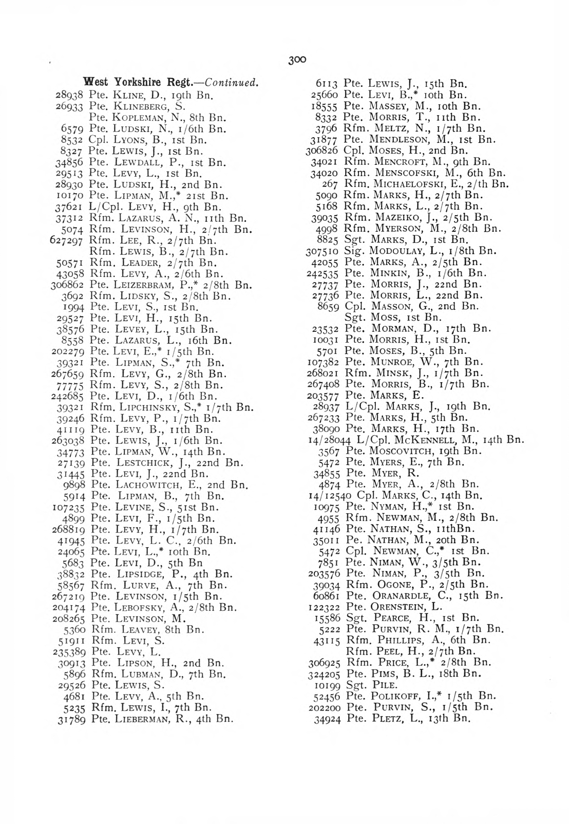 British Jewry Book of Honour - Page 321