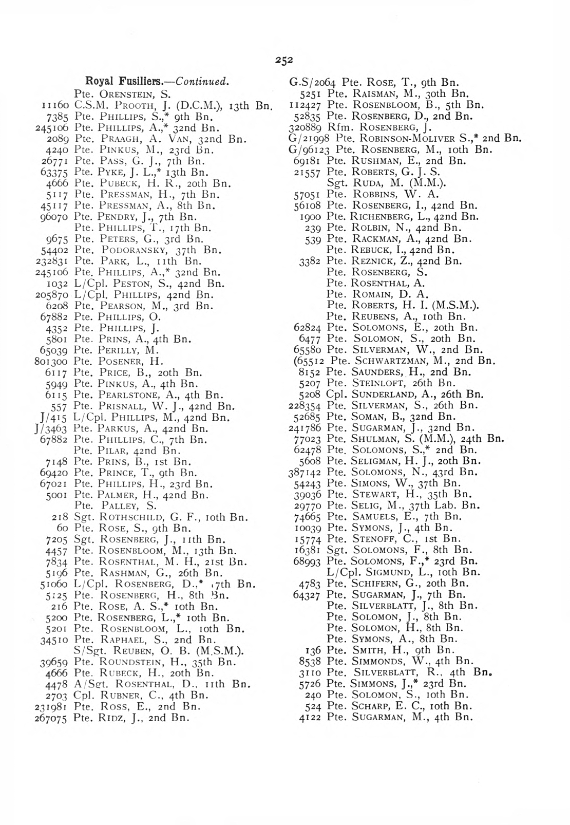 British Jewry Book of Honour - Page 273