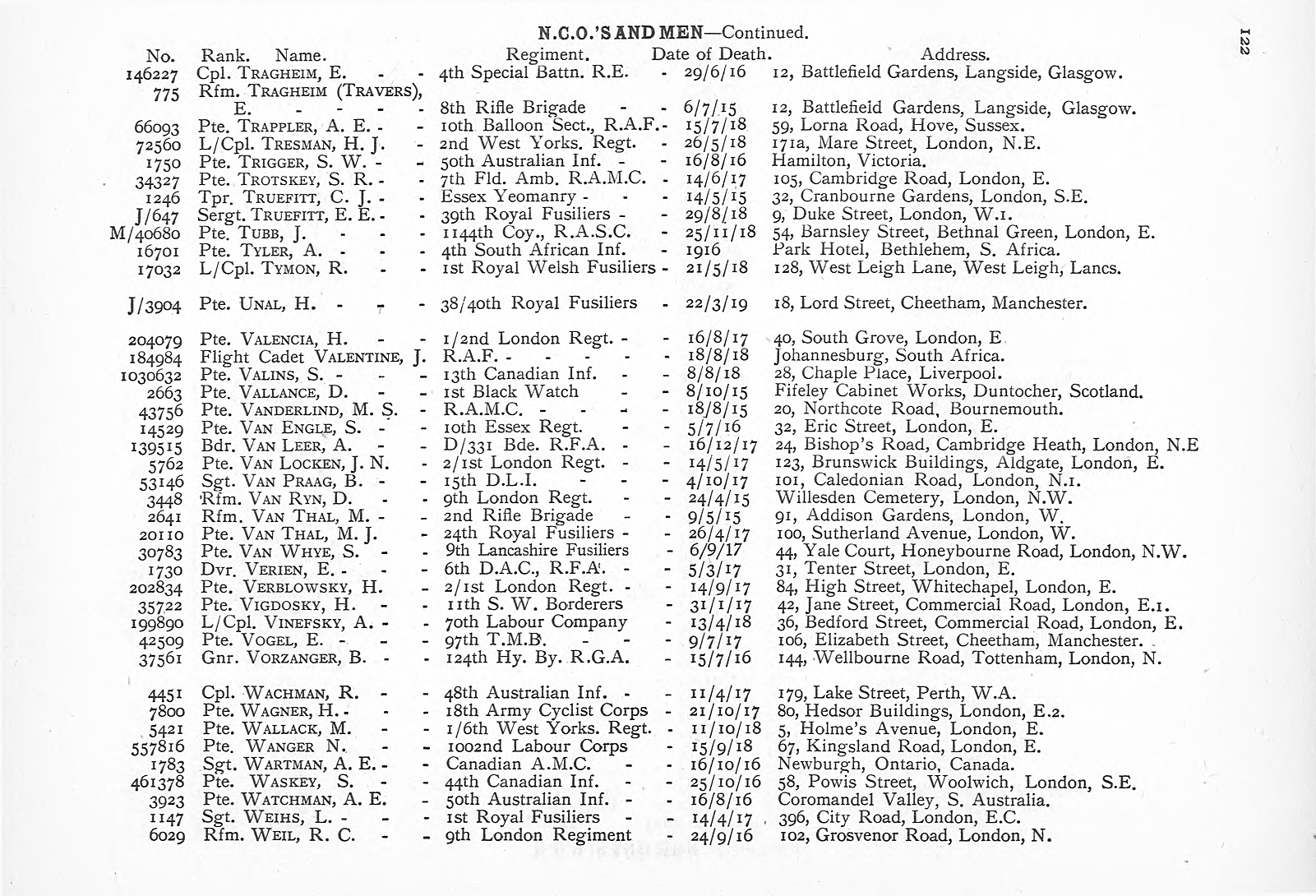 British Jewry Book of Honour - Page 143