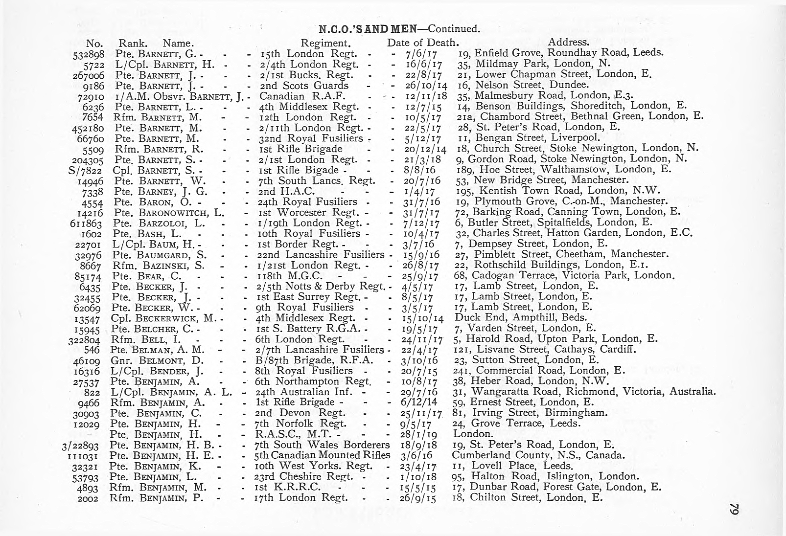 British Jewry Book of Honour - Page 100