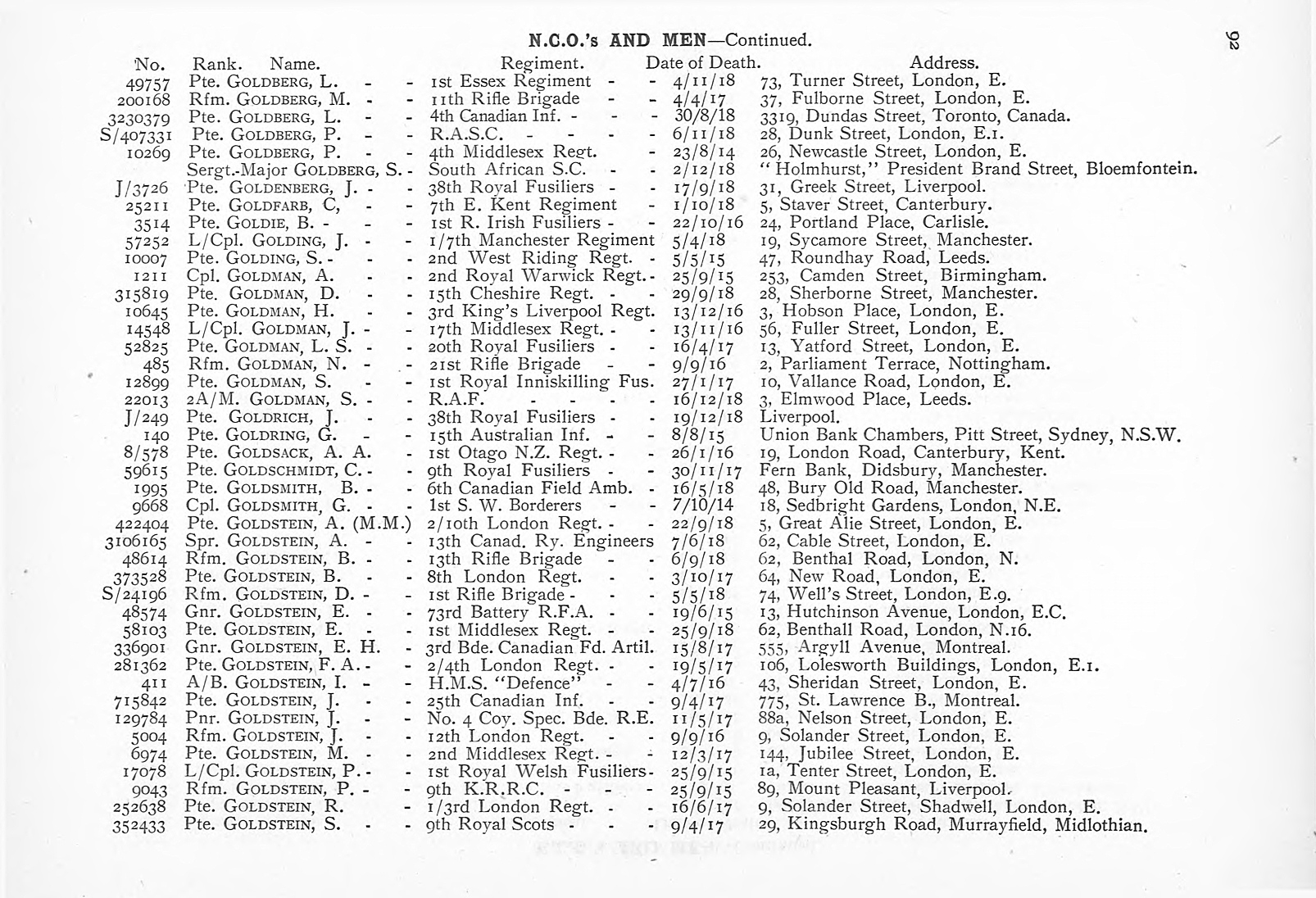 British Jewry Book of Honour - Page 113