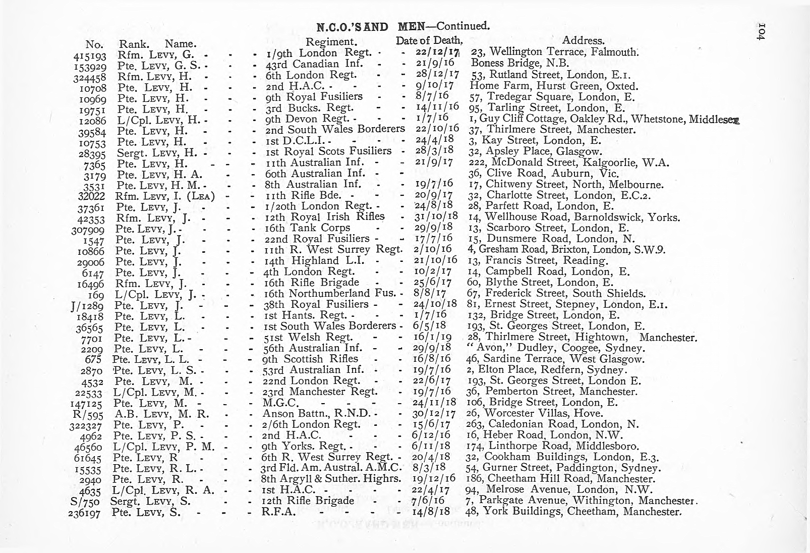 British Jewry Book of Honour - Page 125