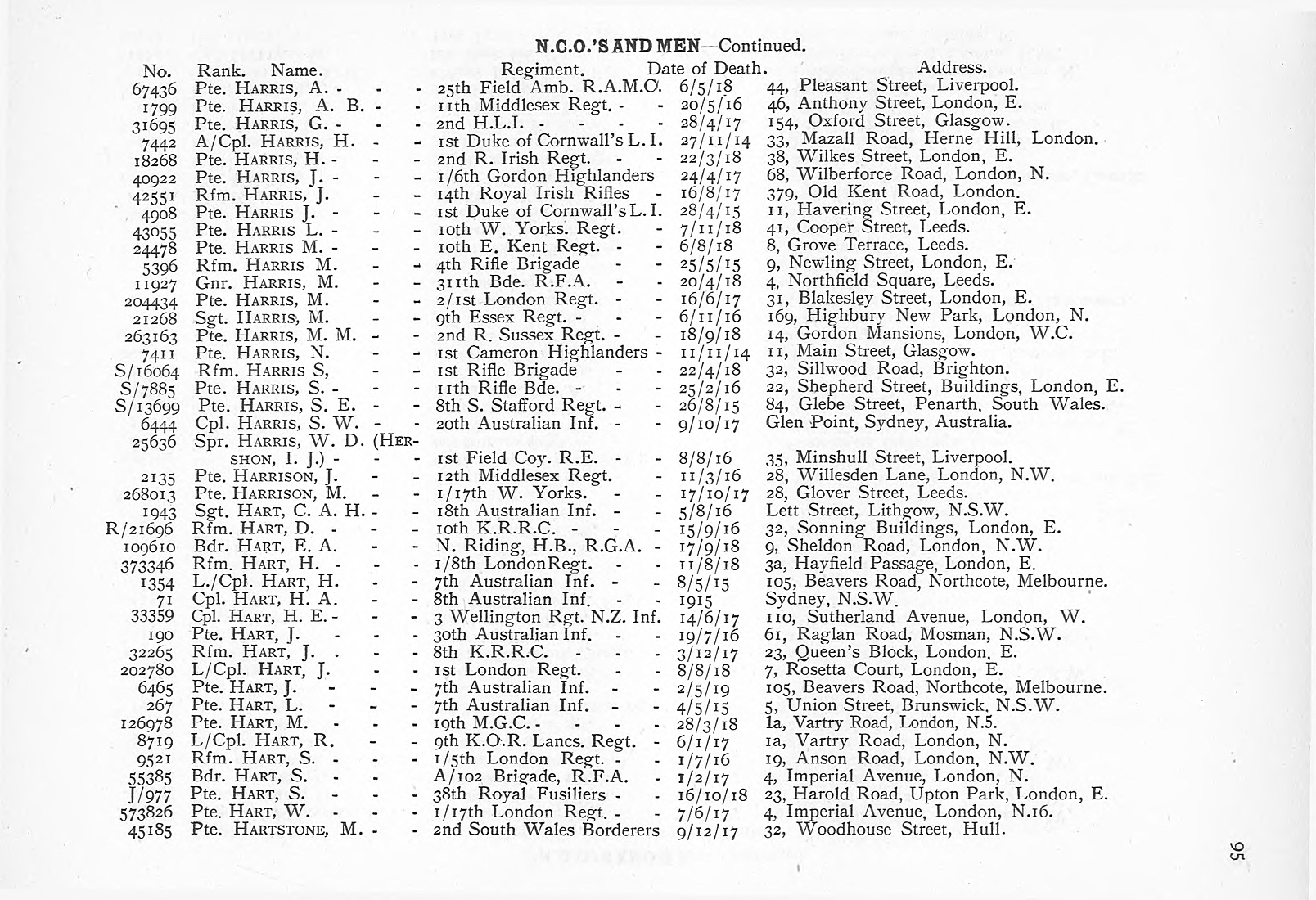 British Jewry Book of Honour - Page 116