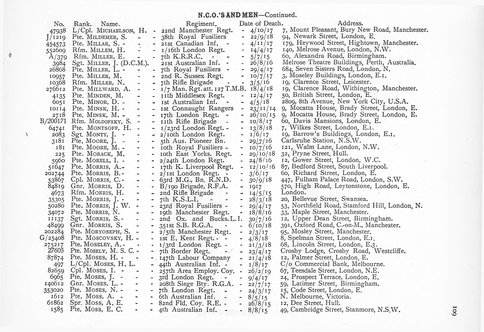 British Jewry Book of Honour - Page 130