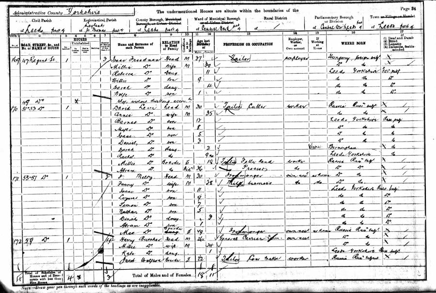 1901 Census