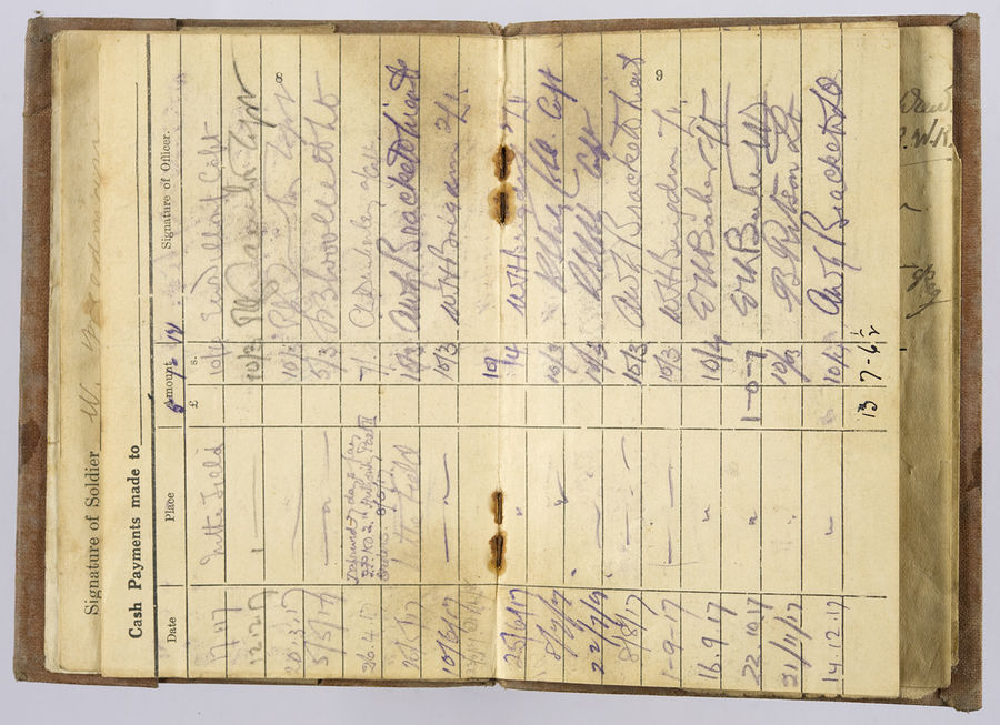 Soldiers Paybook for On Active Service of Pte. W. Freedman 236205 Royal West Kent Rgt. Date of attestation 22.6.1915 age on enlistment 19 10/12. ©Jewish Museum London/Jewish Military Museum	