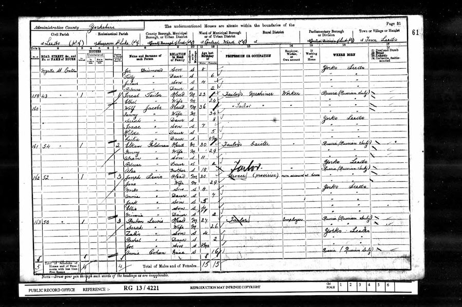 1901 Census