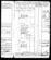 Military Record