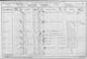 1901 Census