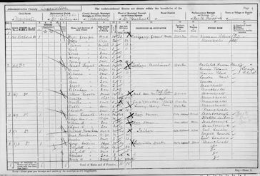 1901 Census