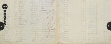 Military Record