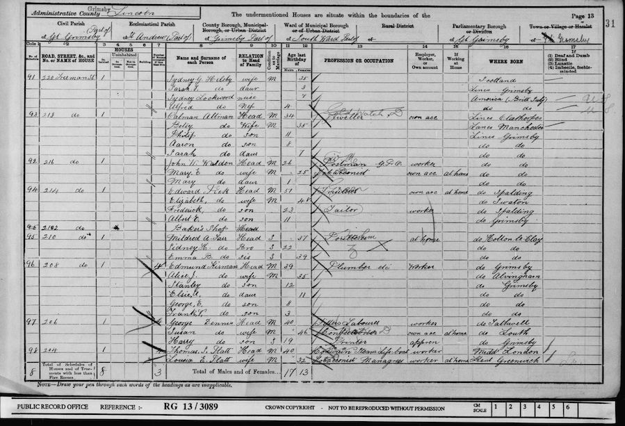 1901 Census