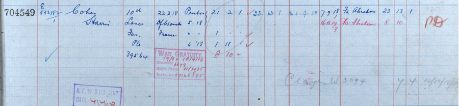 Register of effects